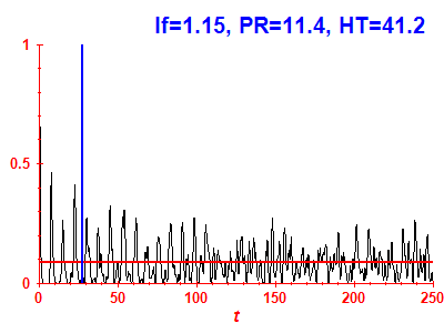 Survival probability